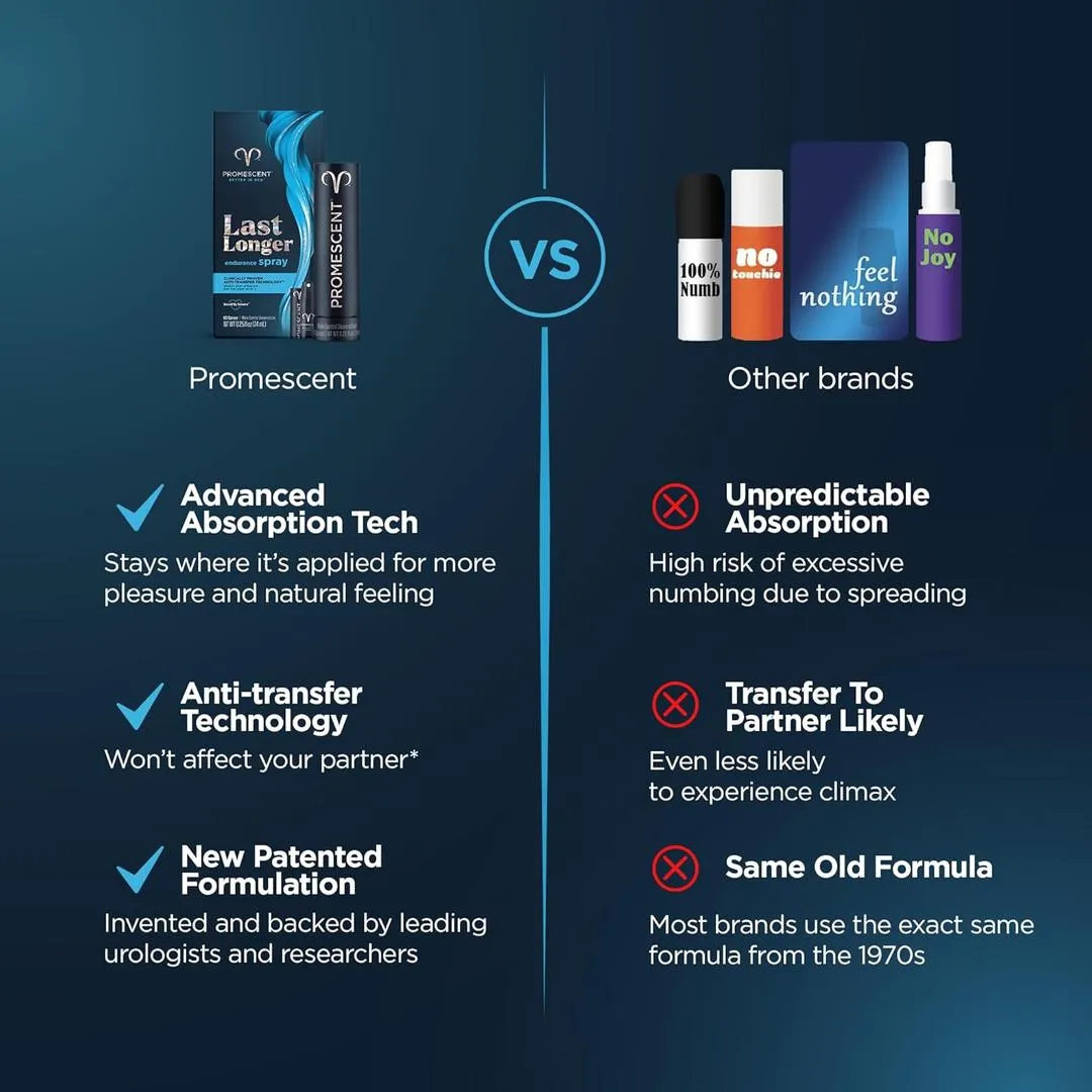 Promescent Desensitizing Endurance Spray for Men (20 Sprays)